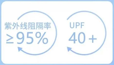 ？市消保委检测、体验结果出炉凯发K8国际版遮阳伞要如何选(图2)