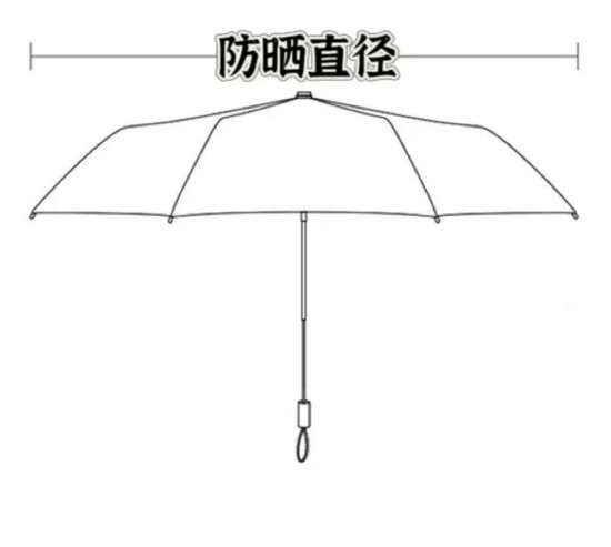 ？市消保委检测、体验结果出炉凯发K8国际版遮阳伞要如何选(图6)