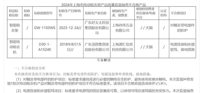 太太智能晾衣机不合格！企业回应了凯发k8国际首页登录顶固集创、好(图2)