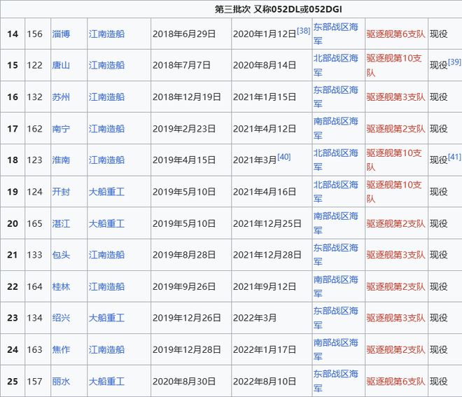 o Max版正式亮相中国海军下一代驱逐舰何时亮相？AG旗舰赞助马竞联赛央视首次公开！052D型Pr(图2)